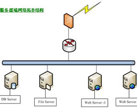 跨站点共享Session解决方案、单点登录解决方案(.NET 2.0版本)
